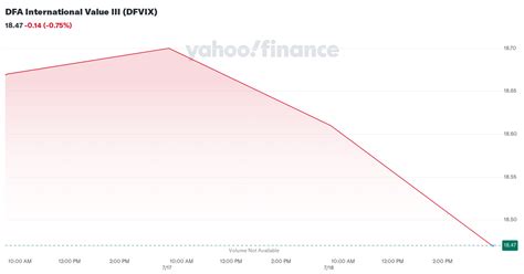 dfvix|tvix yahoo.